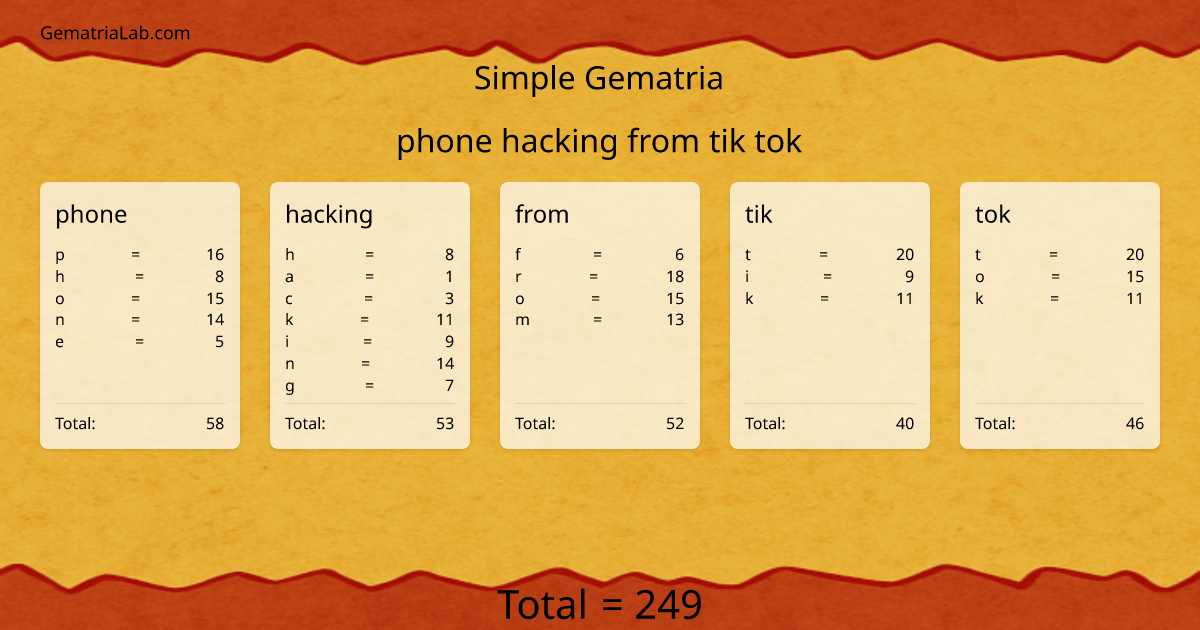 phone hacking from tik tok in simple Gematria
